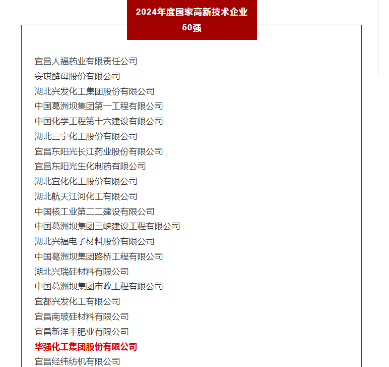 华强化工荣登2024年度宜昌市高新技术企业50强榜单！